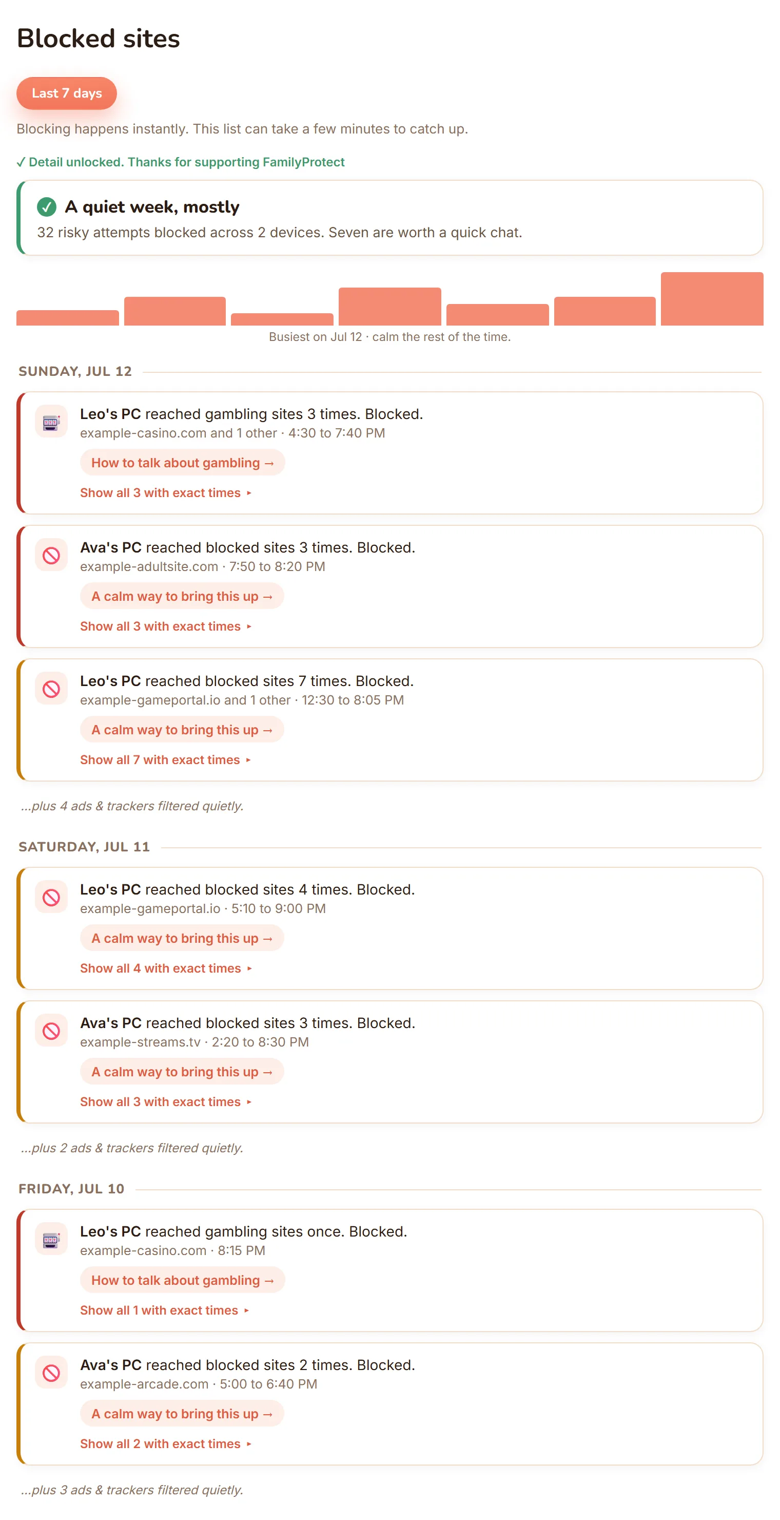 The add-on: exact sites, times, and a weekly trend