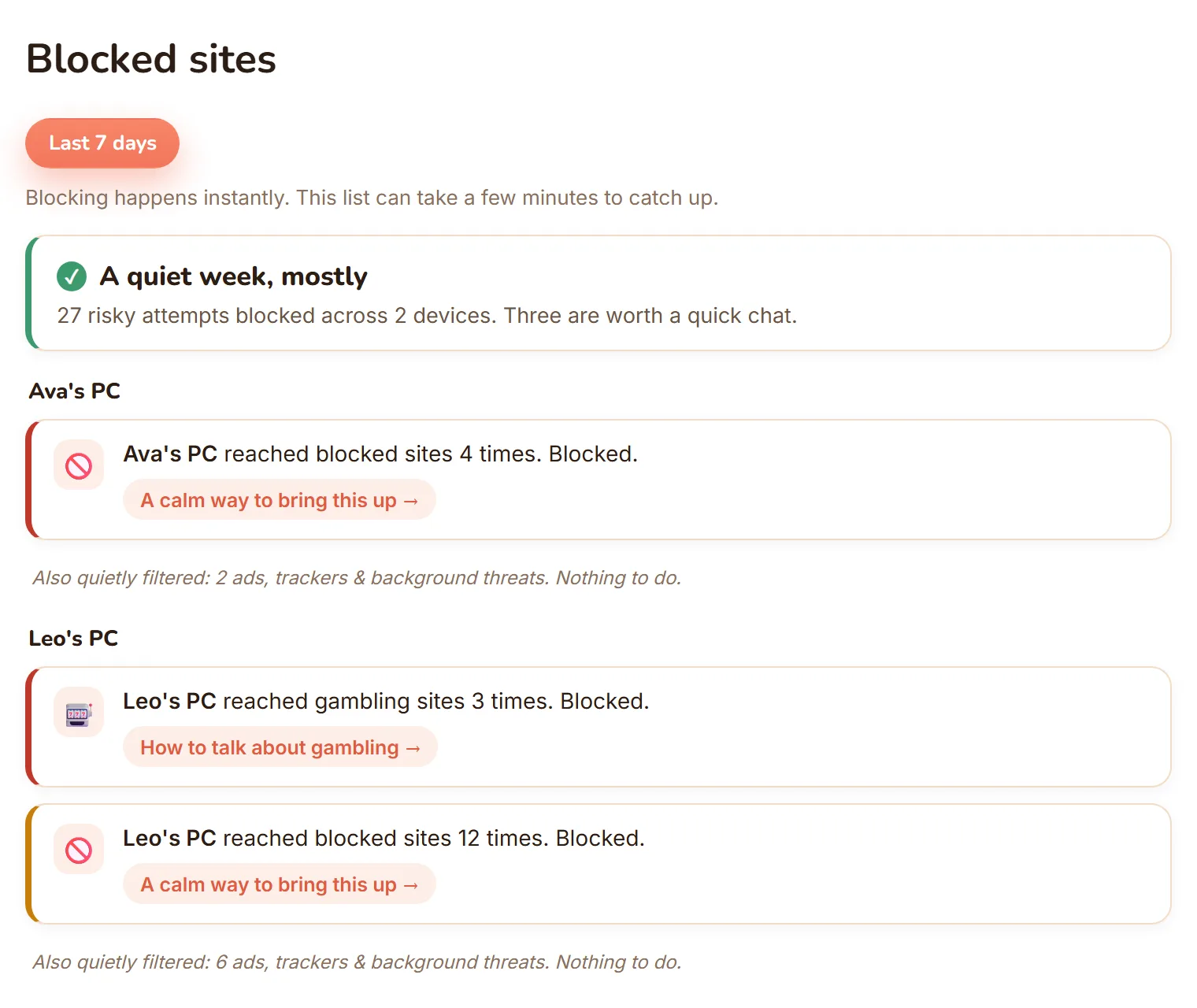 Blocked-site moments for each child